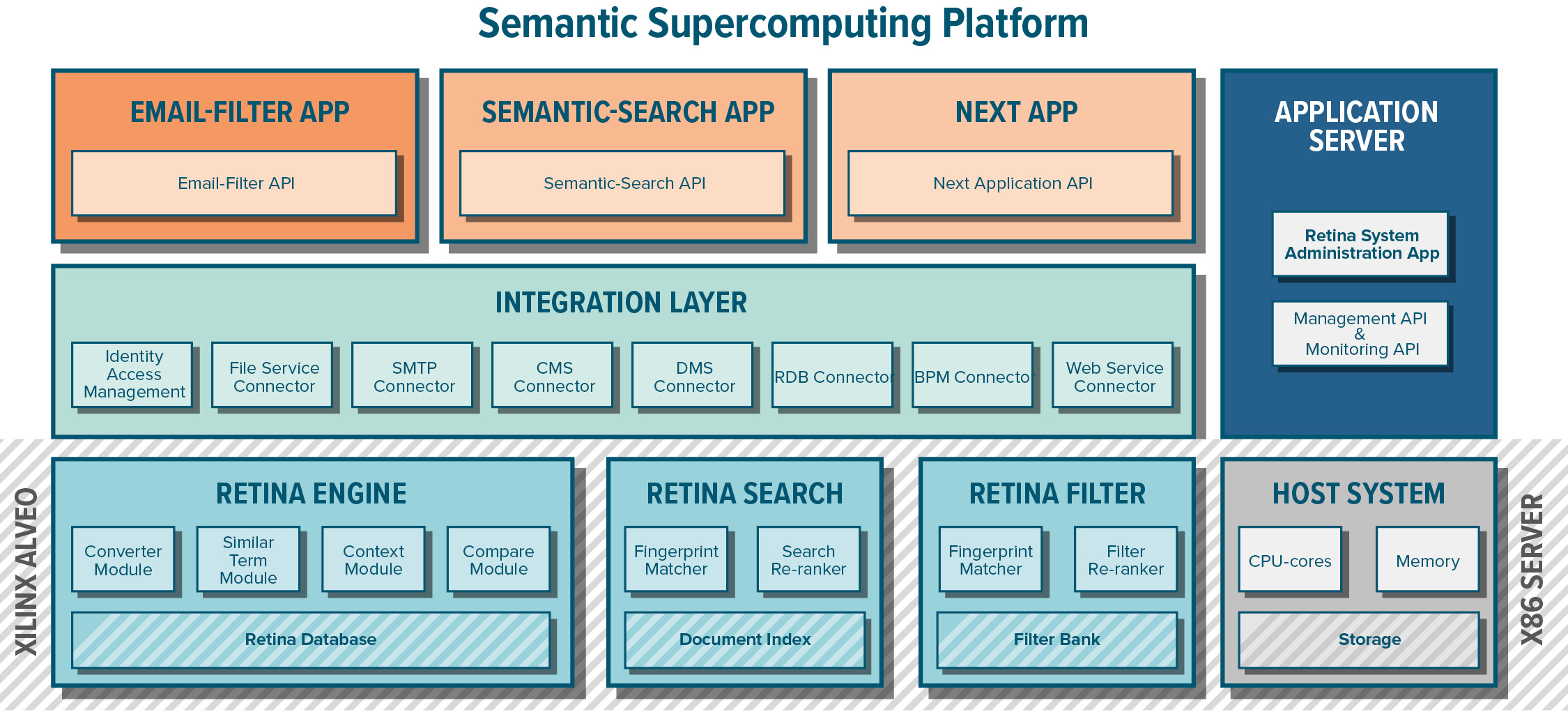 technology - semantic supercomputing - cortical.io