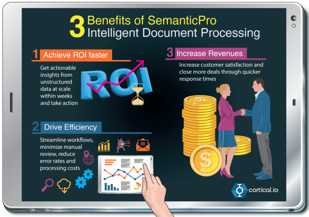 quick ROI with intelligent document processing