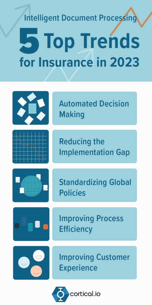 Intelligent Document Processing 5 Top Trends For Insurance in 2023