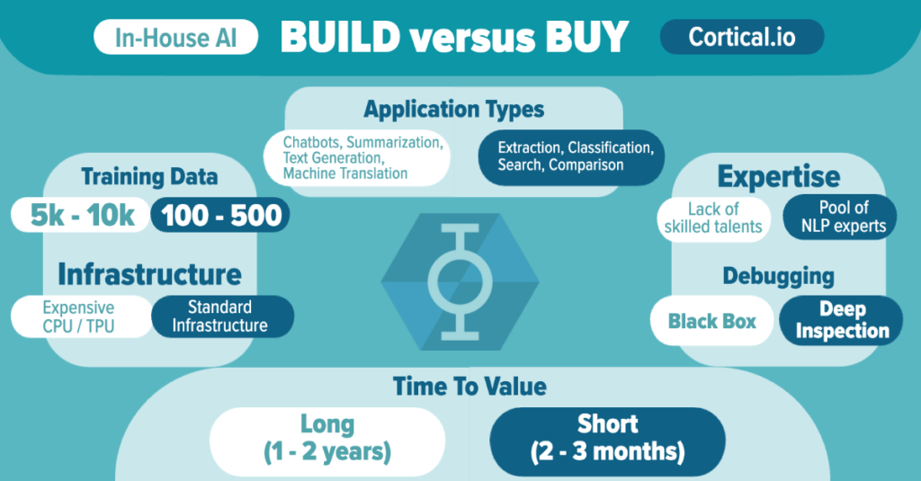 Natural-Language-Processing-Build-versus-Buy